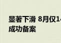 显著下滑 8月仅14只私募证券投资基金产品成功备案