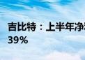 吉比特：上半年净利润5.18亿元 同比下降23.39%