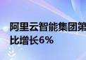 阿里云智能集团第二季度收入265.49亿元 同比增长6%