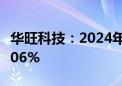 华旺科技：2024年半年度净利润同比增长28.06%