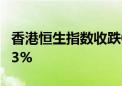 香港恒生指数收跌0.02% 恒生科技指数跌0.33%