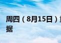 周四（8月15日）重点关注财经事件和经济数据