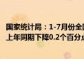 国家统计局：1-7月份全国城镇调查失业率平均值为5.1% 比上年同期下降0.2个百分点