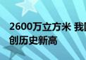 2600万立方米 我国最大储气库日注天然气量创历史新高