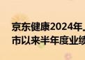 京东健康2024年上半年净利润率9.3% 创上市以来半年度业绩新高