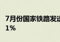 7月份国家铁路发送货物3.34亿吨 同比增长3.1%