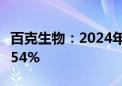 百克生物：2024年上半年净利润同比增长23.54%