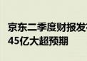 京东二季度财报发布：收入2914亿！净利润145亿大超预期