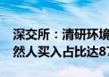 深交所：清研环境5个交易日累涨101.7% 自然人买入占比达87.48%