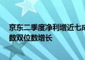 京东二季度净利增近七成 许冉：会坚定推进低价策略 用户数双位数增长