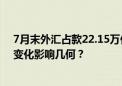 7月末外汇占款22.15万亿元 3月末以来持续下行 外汇占款变化影响几何？