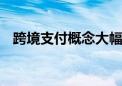 跨境支付概念大幅拉升 高伟达等多股涨停