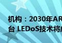 机构：2030年AR装置出货量预计达2550万台 LEDoS技术将成为主流