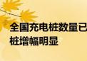 全国充电桩数量已达1060.4万台 大功率充电桩增幅明显