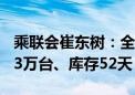 乘联会崔东树：全国乘用车市场7月末库存333万台、库存52天