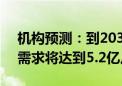 机构预测：到2031年LTPO OLED显示面板需求将达到5.2亿片