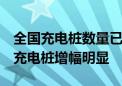 全国充电桩数量已达1060.4万台 其中大功率充电桩增幅明显