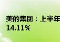 美的集团：上半年净利润208.04亿元 同比增14.11%