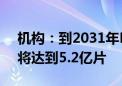 机构：到2031年LTPO OLED显示面板需求将达到5.2亿片