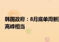 韩国政府：8月底单周新冠确诊病例或达35万例 与去年疫情高峰相当