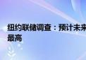 纽约联储调查：预计未来四个月将失业的受访者占比创纪录最高