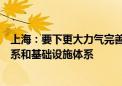 上海：要下更大力气完善金融市场体系、产品体系、机构体系和基础设施体系