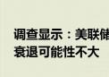 调查显示：美联储今年或还有三次降息 经济衰退可能性不大