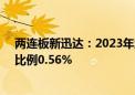 两连板新迅达：2023年游戏业务收入139万元 占营业收入比例0.56%