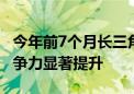 今年前7个月长三角外贸创新高 高端制造业竞争力显著提升