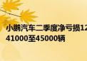 小鹏汽车二季度净亏损12.8亿元 预计第三季度交付数量将达41000至45000辆