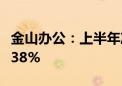 金山办公：上半年净利润7.21亿 同比增长20.38%