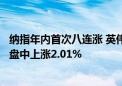 纳指年内首次八连涨 英伟达六天涨超24% 纳斯达克100ETF盘中上涨2.01%