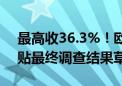 最高收36.3%！欧盟披露对华电动汽车反补贴最终调查结果草案