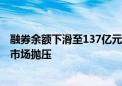 融券余额下滑至137亿元！较峰值下降逾九成 专家：减轻了市场抛压