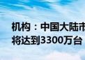 机构：中国大陆市场AI PC出货量到2028年将达到3300万台