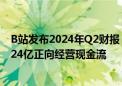 B站发布2024年Q2财报：毛利润同比增长49% 上半年实现24亿正向经营现金流