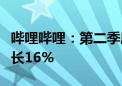 哔哩哔哩：第二季度净营收61.27亿元 同比增长16%