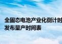 全固态电池产业化倒计时？多家锂企官宣实现突破 车企纷纷发布量产时间表