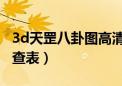 3d天罡八卦图高清表 说明（3d天罡八卦图速查表）