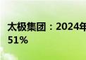 太极集团：2024年上半年净利润同比下降12.51%