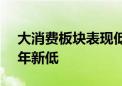 大消费板块表现低迷 爱美客跌近10%创近4年新低