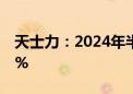 天士力：2024年半年度净利润同比下降6.33%