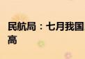 民航局：七月我国民航运输规模创月度历史新高