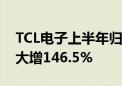 TCL电子上半年归母净利润6.5亿港元：同比大增146.5%