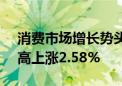 消费市场增长势头平稳 香港消费ETF早盘冲高上涨2.58%