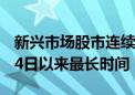 新兴市场股市连续第12周获资金流入 为2月24日以来最长时间