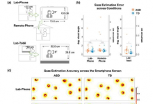 智能手机眼球追踪可以扩大自闭症研究范围