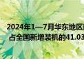 2024年1—7月华东地区新型储能新增装机规模达16.6GWh 占全国新增装机的41.03%