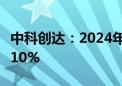 中科创达：2024年上半年净利润同比下降73.10%