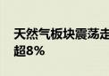 天然气板块震荡走高 贵州燃气、首华燃气涨超8%